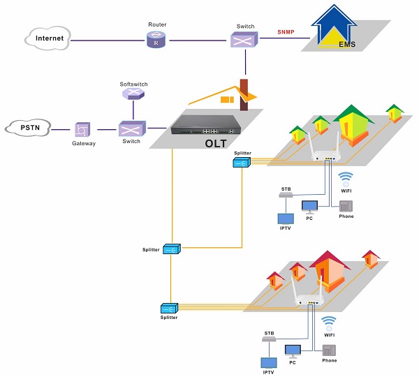 Modem_FTTH_1